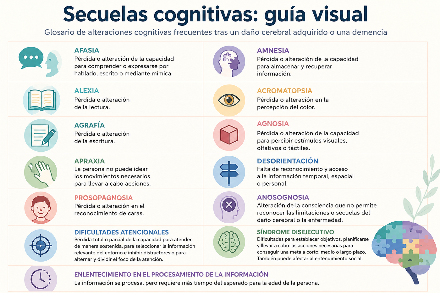Glosario de secuelas cognitivas: afasia, apraxia, agnosia y otras alteraciones