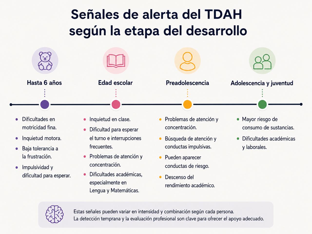 TDAH: qué es, cómo se manifiesta y cuándo consultar